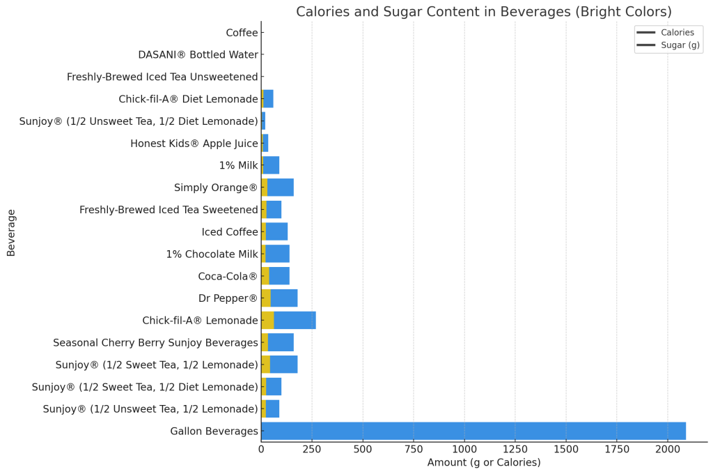 Nutrition information